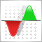 Gráfico de montaña o gráfico de iceberg