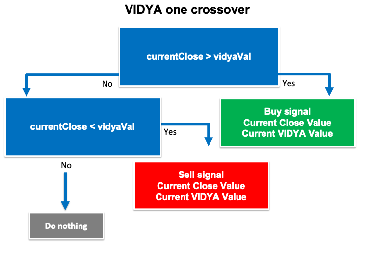 VIDYA one crossover blueprint