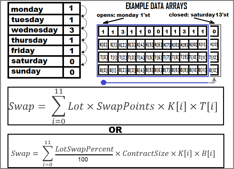 swap calculation