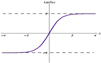tanh activation function image