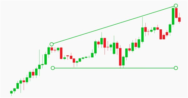 Ein manuelles Chart- und Handelswerkzeug (Teil III). Optimierungen und neue Werkzeuge