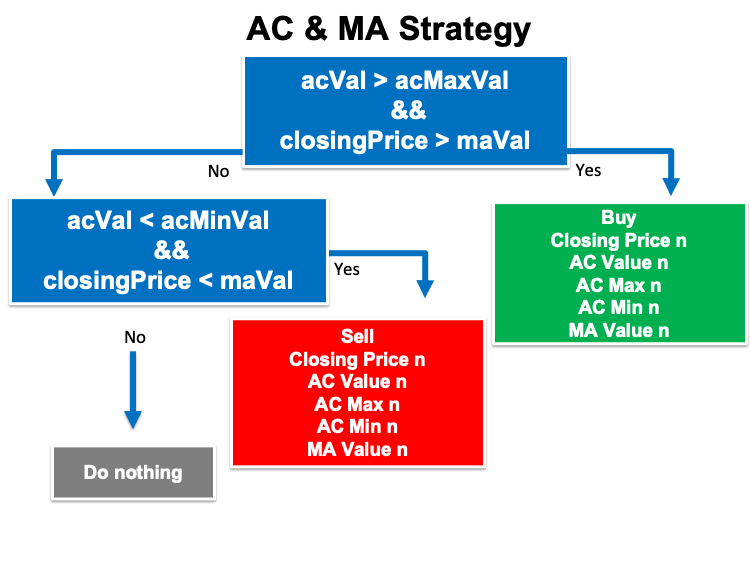  AC _ MA Strategy blueprint