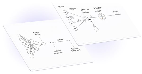 Matrix and Vector operations in MQL5