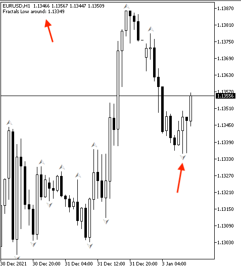  Fractals highs and lows - low signal
