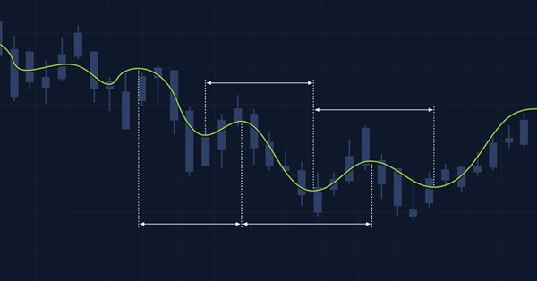 Indicatori multipli su un grafico (Parte 02): Primi esperimenti