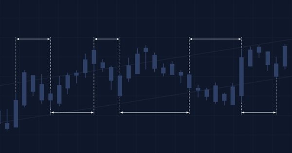 Indicadores múltiplos em um gráfico (Parte 01): Entendendo os conceitos