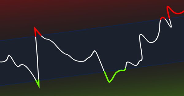 CCI 指标。 升级和新特征