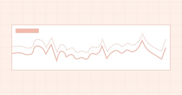 Timeseries in DoEasy library (part 49): Multi-period multi-symbol multi-buffer standard indicators