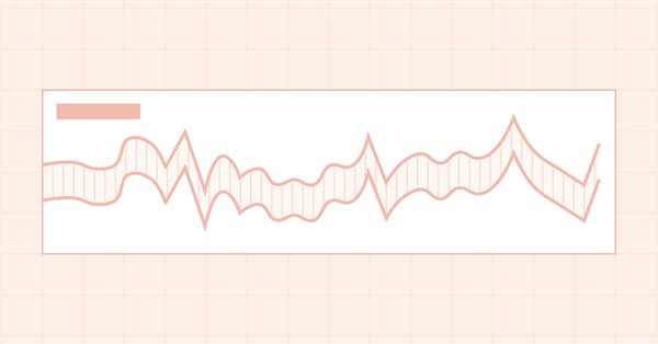 DoEasyライブラリの時系列(第50部): シフト付き複数銘柄・複数期間標準指標