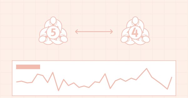 Timeseries in DoEasy library (part 52): Cross-platform nature of multi-period multi-symbol  single-buffer standard indicators