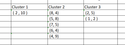 grouped clusters