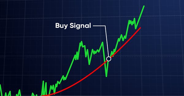 Learn how to design a trading system by VIDYA