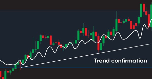 Impara come progettare un sistema di trading tramite Accumulazione/Distribuzione (AD)