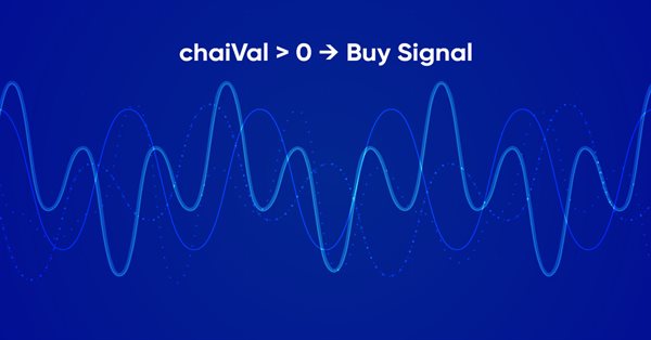 Apprenez à concevoir un système de trading basé sur l'Oscillateur de Chaikin