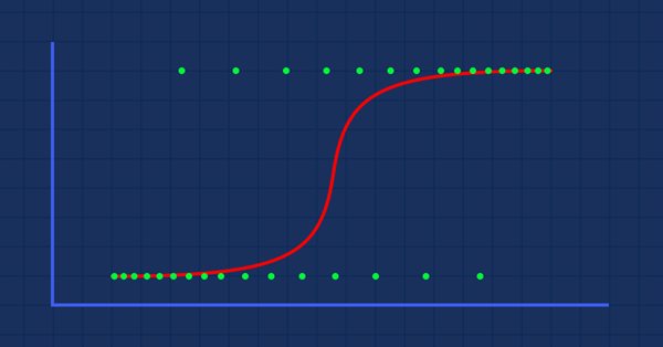 Datenwissenschaft und maschinelles Lernen (Teil 02): Logistische Regression