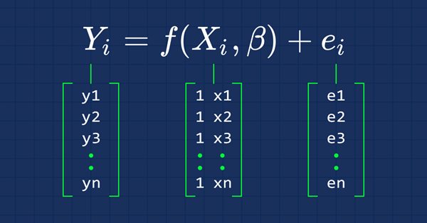 Data Science and Machine Learning (Part 03): Matrix Regressions