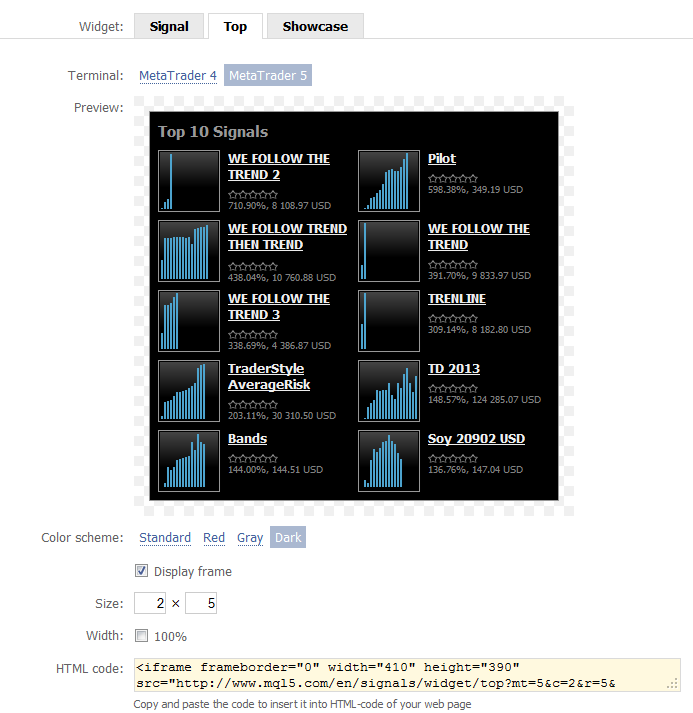 Widget: TOP 10 Trading Signals for MetaTrader 4
