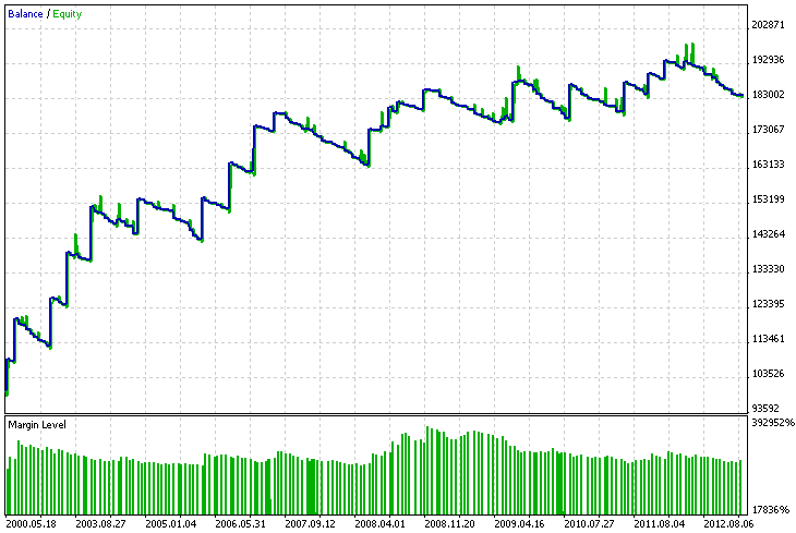 Fig. 4. Maximum recovery factor test results for NZDUSD