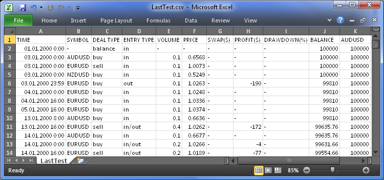 Figure 2. Le fichier de rapport au format .csv dans Excel 2010