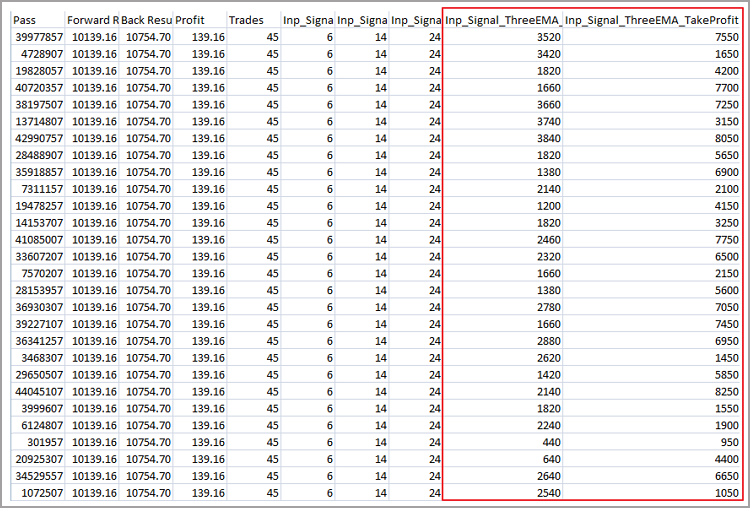 Table of forward pass results