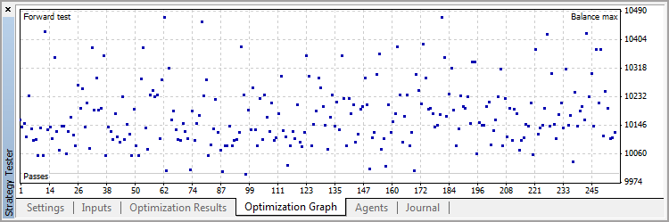 Gráfico de otimização