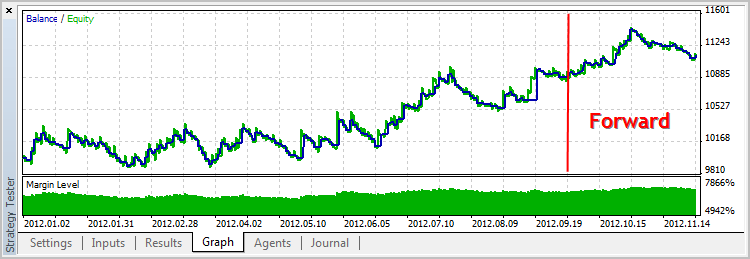 Backtesting ao longo de um período histórico estendido