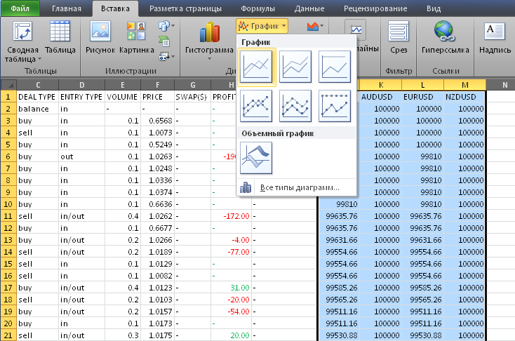 Рис. 10. Выбор типа диаграммы в Excel 2010