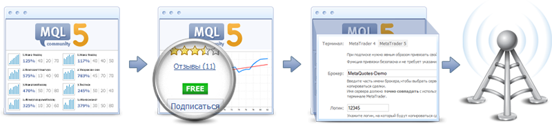 Come abbonarsi ai segnali di trading