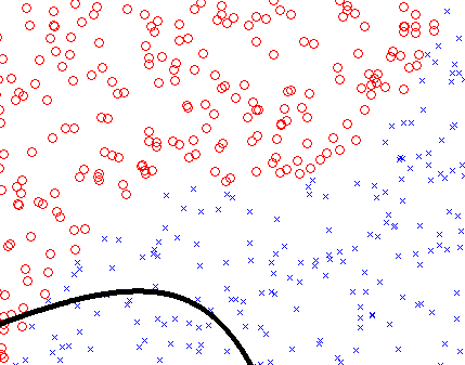 Algoritmo de regresión de la máquina de vectores de soporte encontrando el hiperplano separador óptimo