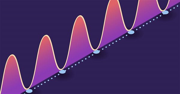 MQL5’i kullanarak çizgilerle nasıl çalışılır?