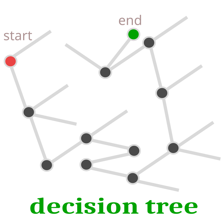 决策树