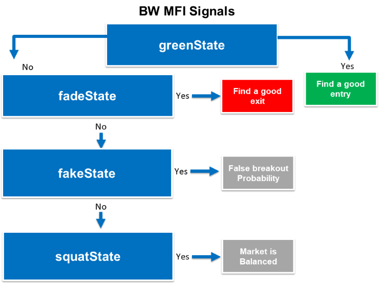 BW MFI 信号蓝图