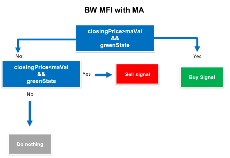 BW MFI mit MA-Blaupause