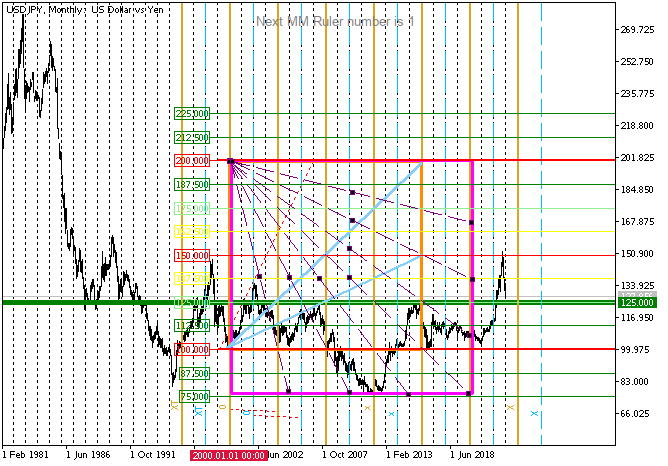 Diagonals - downtrend is expected