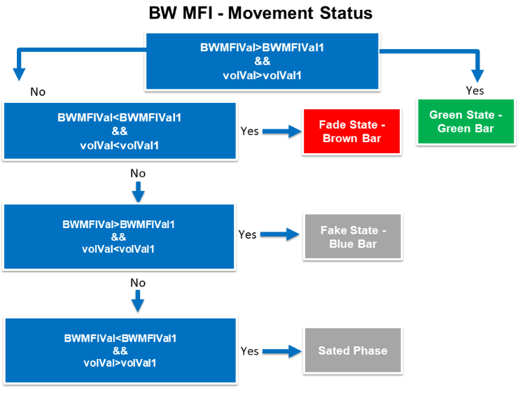 Movement Status blueprint