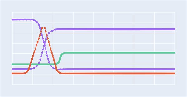 Mehrschichtiges Perzeptron und Backpropagation-Algorithmus (Teil 3): Integration mit dem Strategy Tester - Überblick (I).