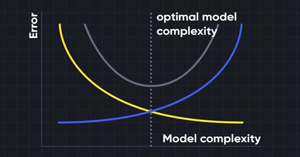 Data Science and Machine Learning (Part 10): Ridge Regression