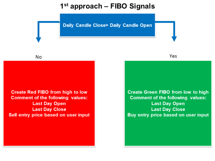 FIBO Signalの設計図