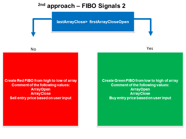 Fibo Signals 2 blueprint