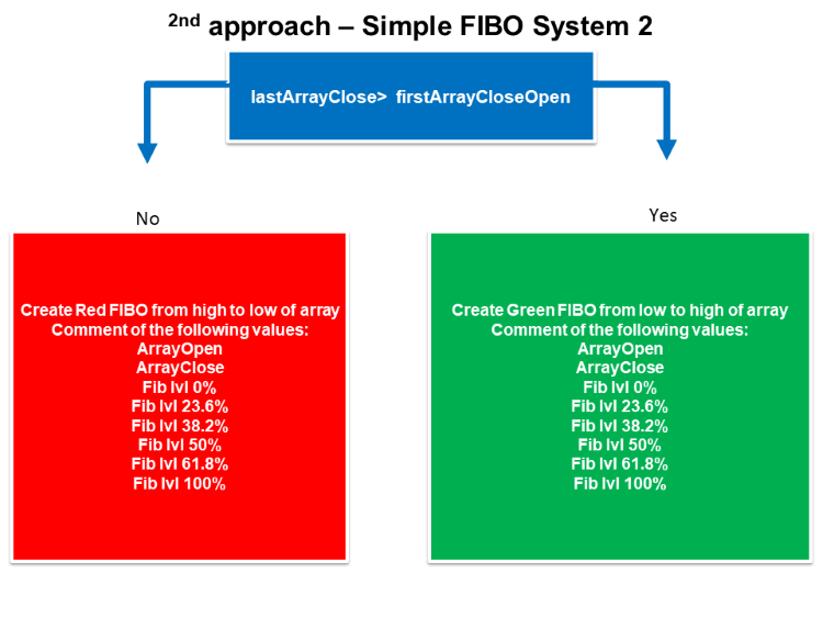 简单 Fibo 系统 2