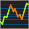 Learn how to design a trading system by Fibonacci