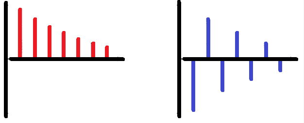 Autocorrelaciones de series con componentes AR positivos y negativos, respectivamente