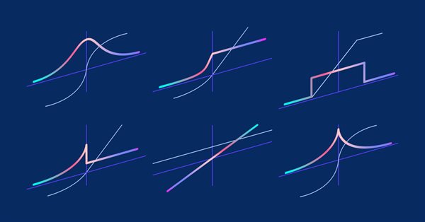 Matrizen und Vektoren in MQL5: Die Aktivierungsfunktionen