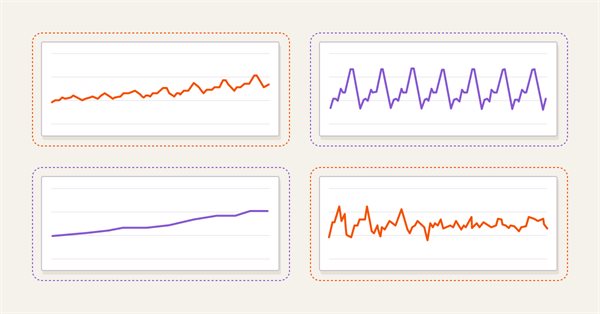 MQL5におけるARIMAモデルによる予測