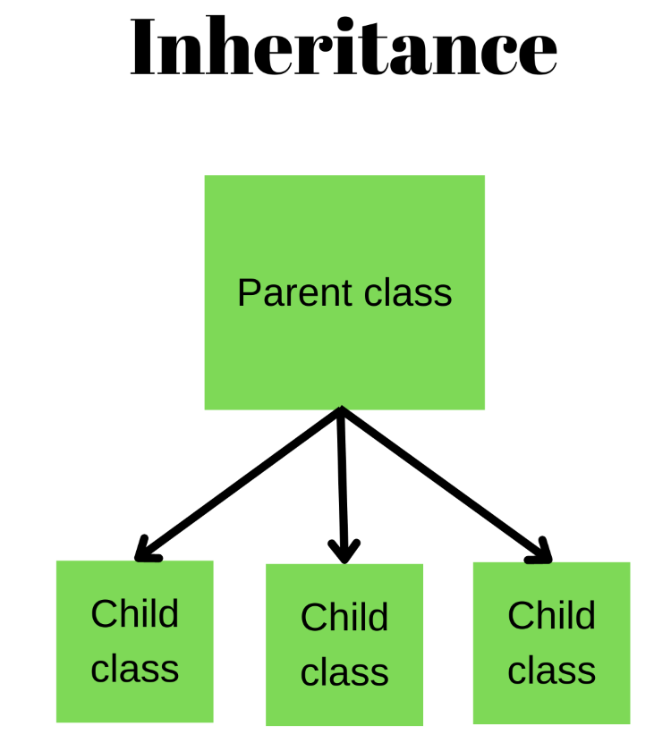 Inheritance