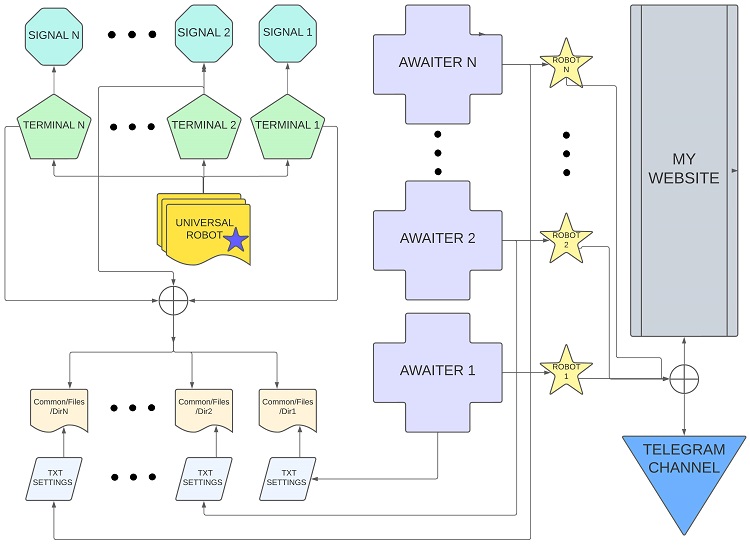 current structure of using brute force