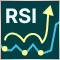 Estratégia de negociação RSI Deep Three Move