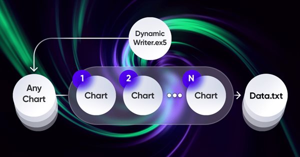 Brute force approach to patterns search (Part VI): Cyclic optimization