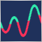 Cycle analysis using the Goertzel algorithm