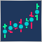 Discrete Hartley transform